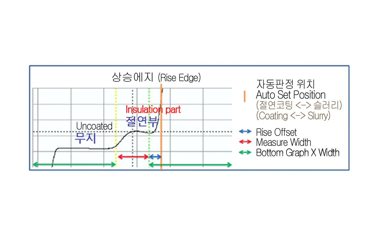 상승에지