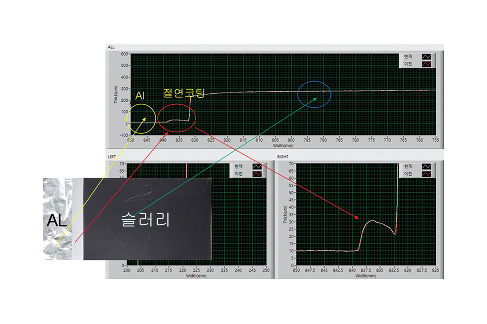 Sheet 구성